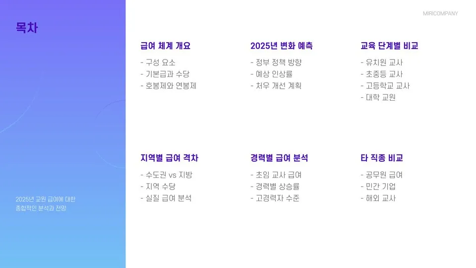 2025 교원 급여 이미지 5