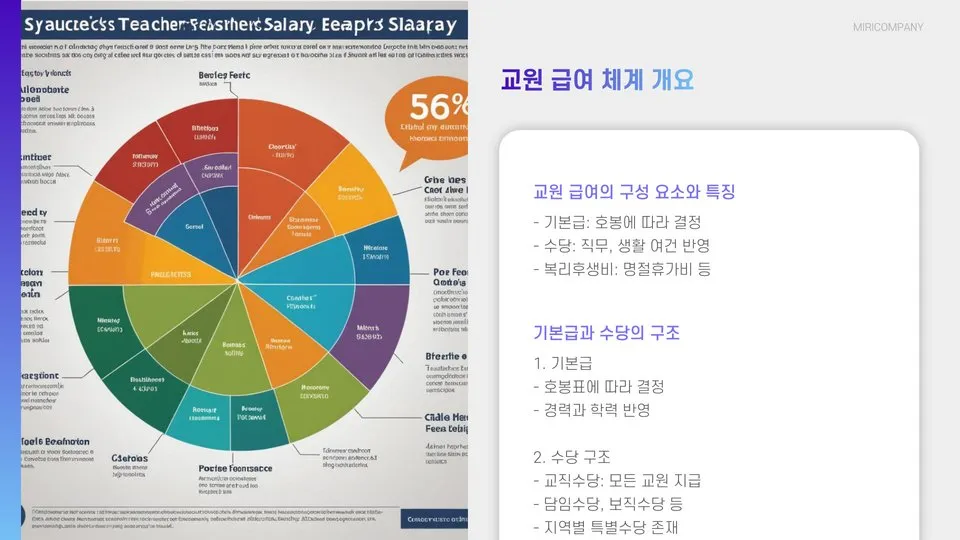 2025 교원 급여 이미지 6