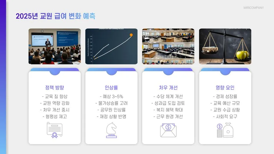 2025 교원 급여 이미지 7