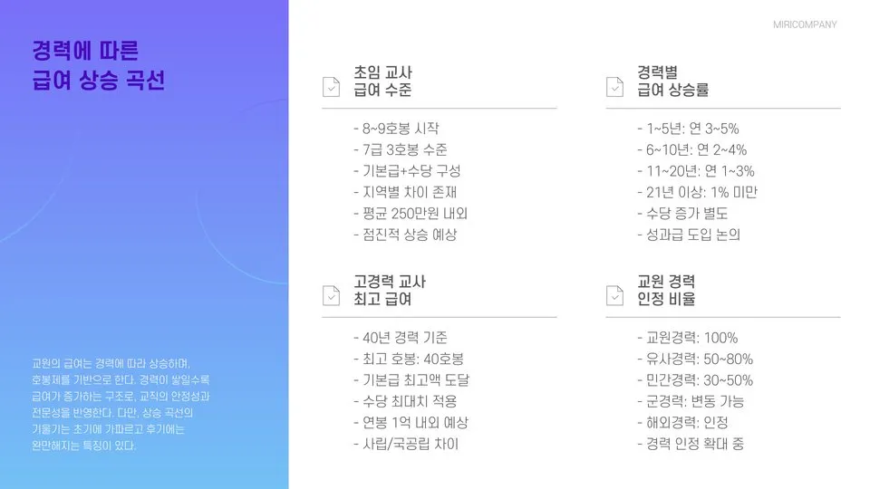 2025 교원 급여 이미지 10