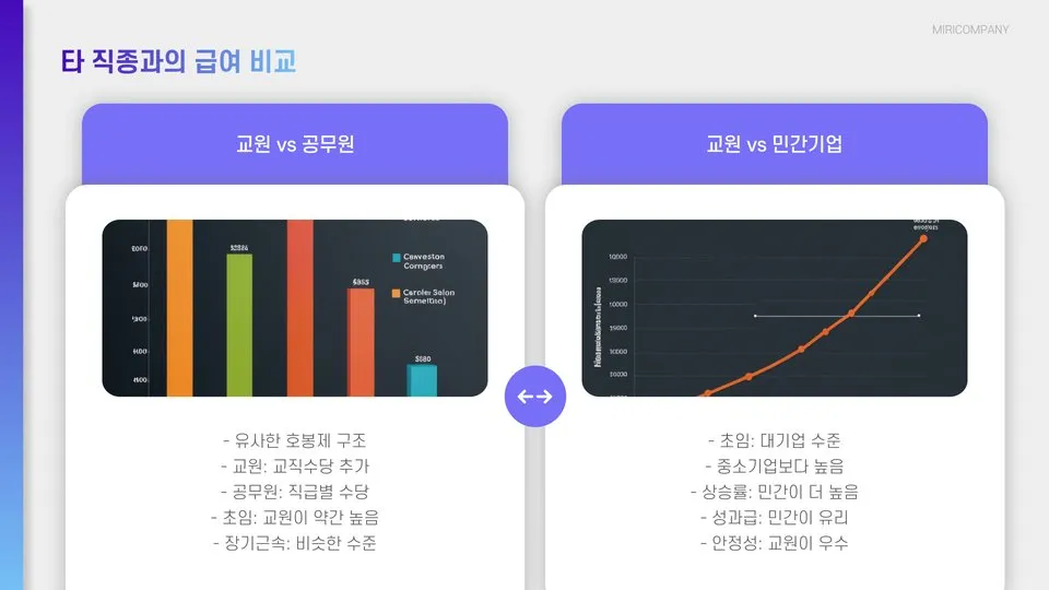 2025 교원 급여 이미지 11