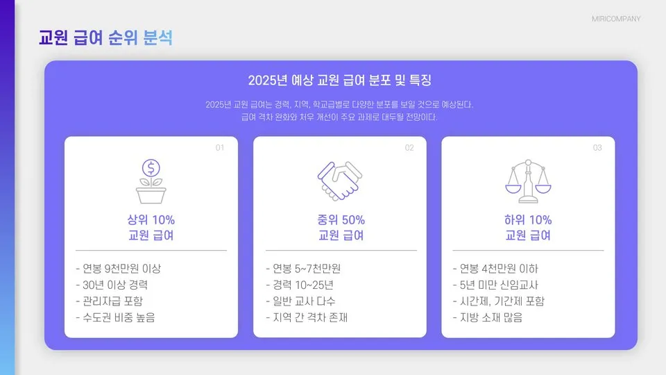 2025 교원 급여 이미지 12