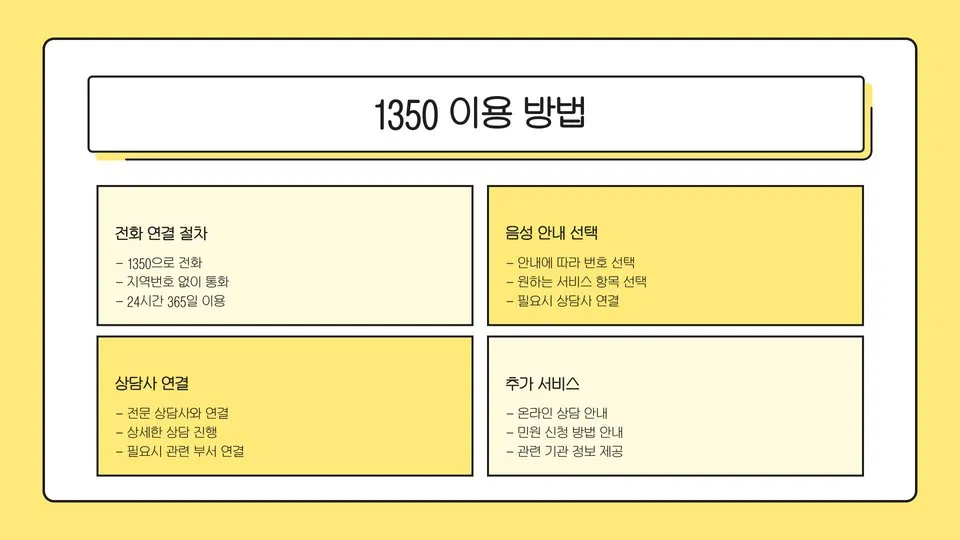 고용노동부 상담센터 이미지 9
