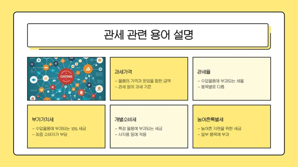 네이버 관세계산기 이미지 8