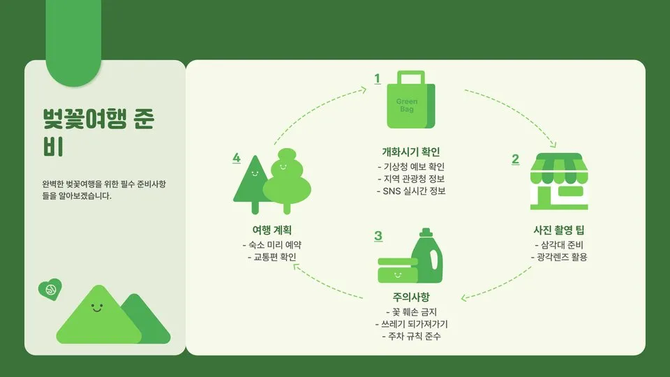 벚꽃축제 이미지 3