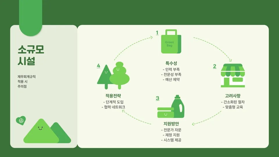 사회복지시설 재무회계규칙 이미지 4