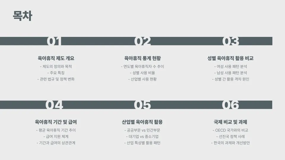 육아휴직 활용 이미지 5