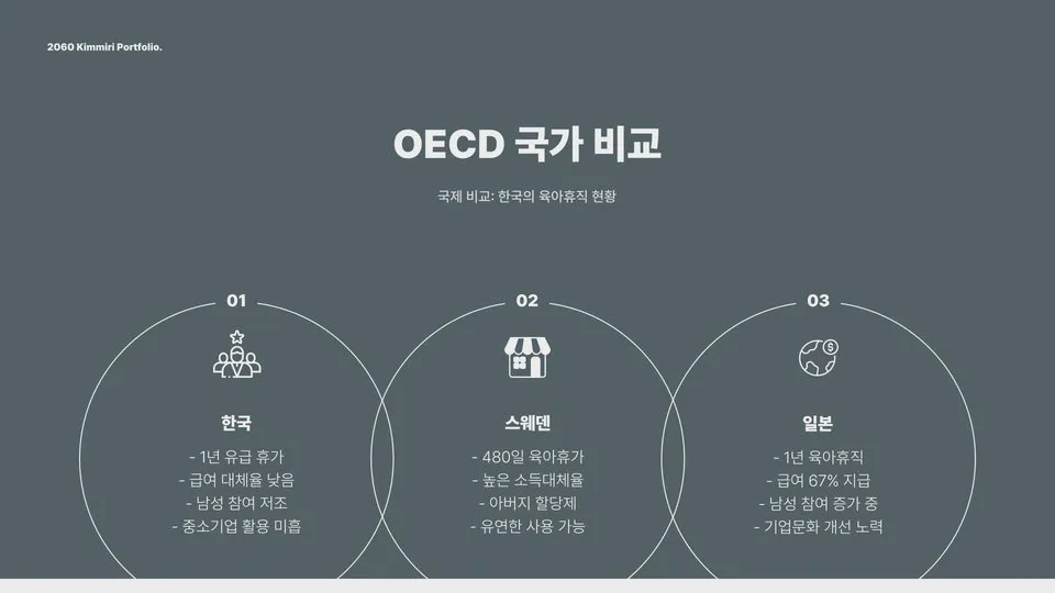 육아휴직 활용 이미지 12