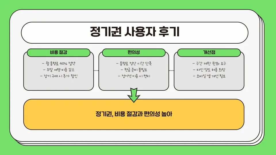 고속도로 정기권 이미지 2