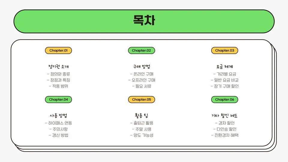 고속도로 정기권 이미지 5