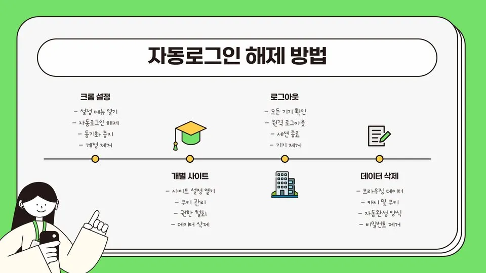 구글 자동로그인 이미지 2