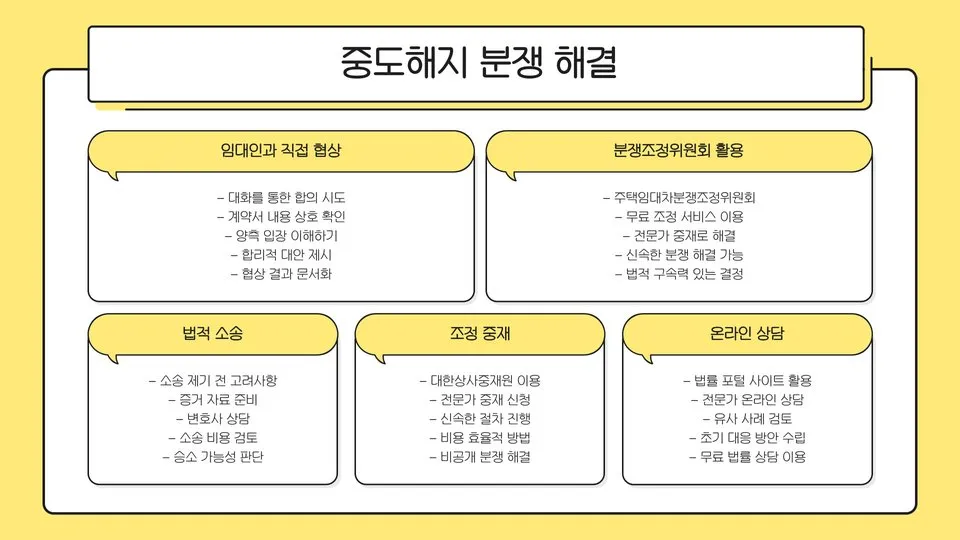 월세계약 중도해지 이미지 2