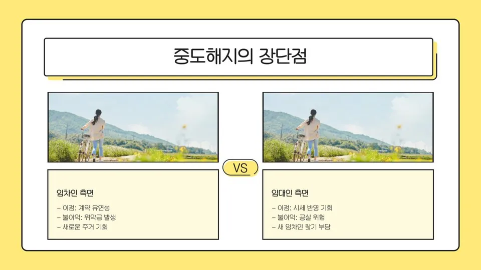 월세계약 중도해지 이미지 3