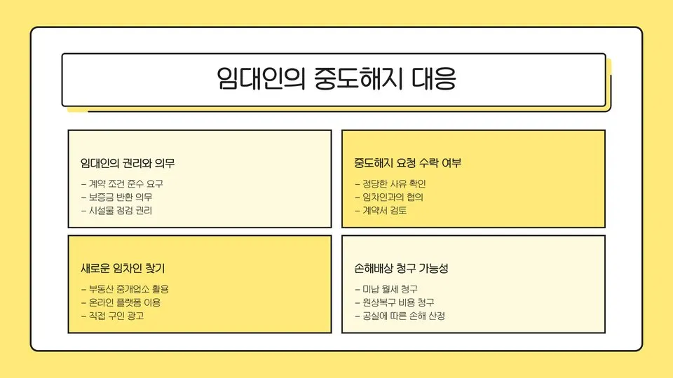 월세계약 중도해지 이미지 9