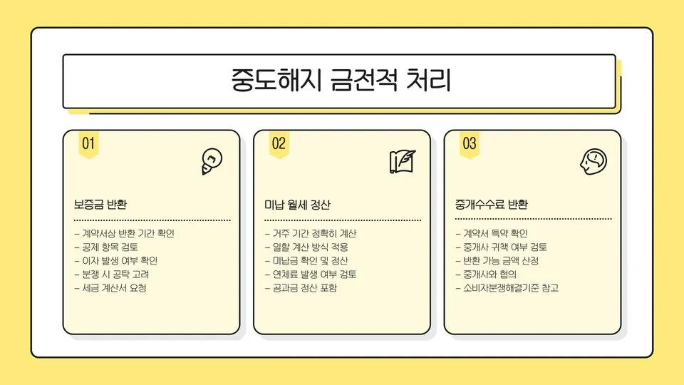 월세계약 중도해지 이미지 11