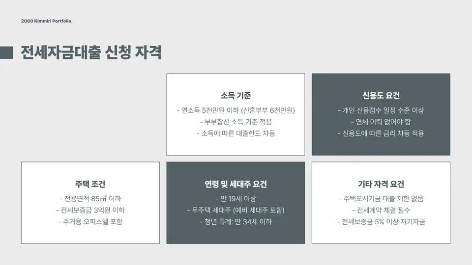 전세자금대출 이미지 8