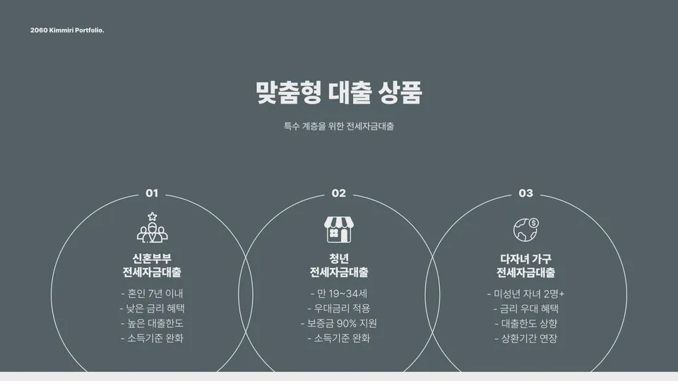 전세자금대출 이미지 12