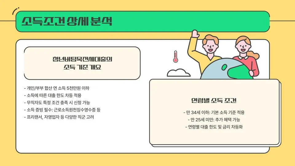 청년버팀목전세대출 소득조건 이미지 7
