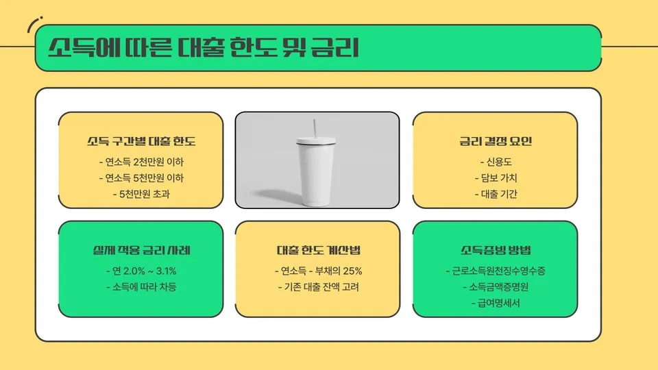 청년버팀목전세대출 소득조건 이미지 9