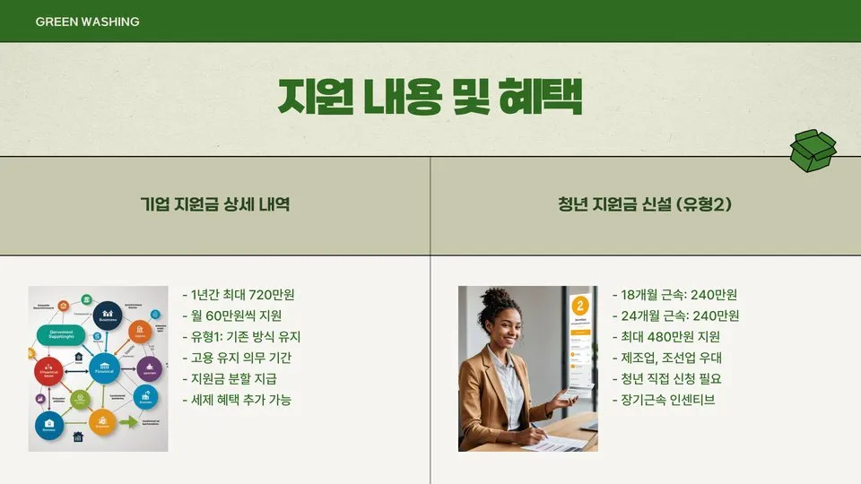2025 청년일자리도약장려금 이미지 8