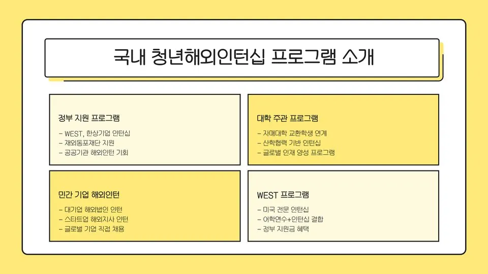 청년해외인턴십 이미지 7