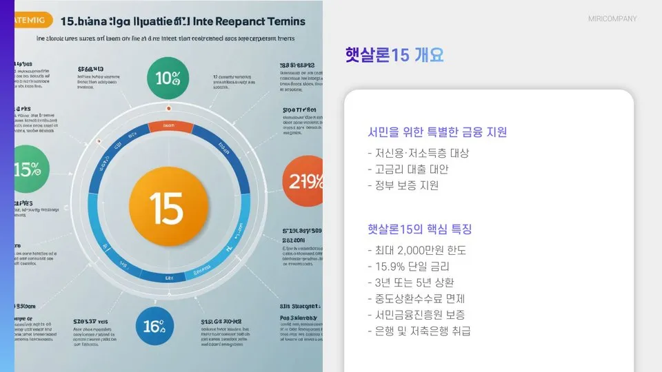 햇살론15 특례보증 이미지 6