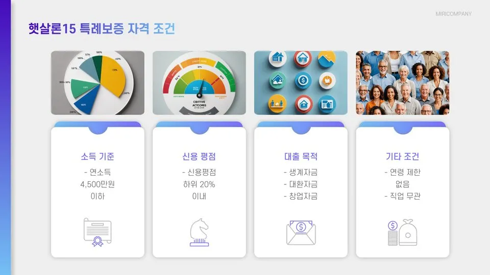 햇살론15 특례보증 이미지 7