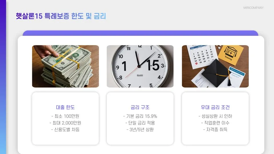 햇살론15 특례보증 이미지 8